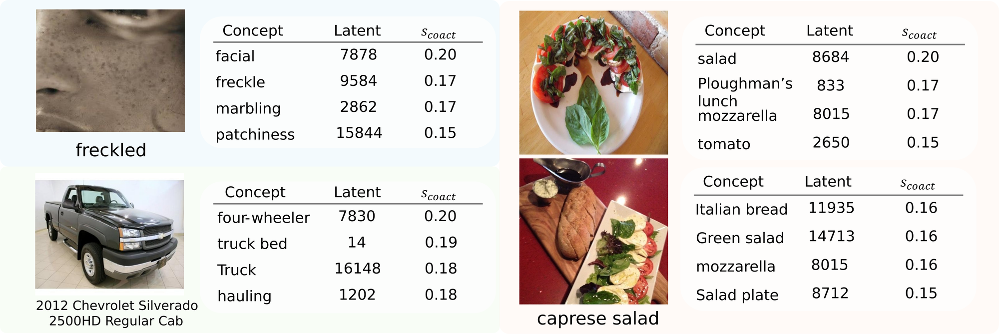 Disentangled latent interpretation examples